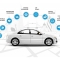 The Future of Car Insurance: 10 Trends and Innovations to Watch