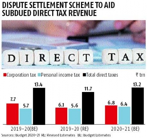 How to taxpayers take benefit of Dispute to Confidence Scheme