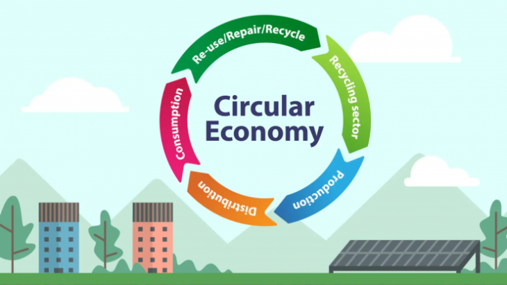 All You Need To Know About Circular Economy!