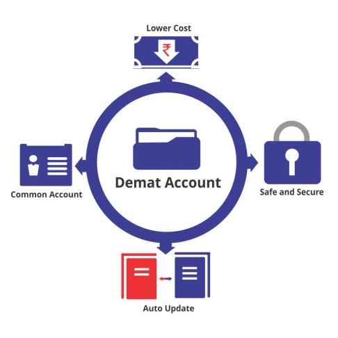 What is the importance of Demat account?: What are the benefits of it?