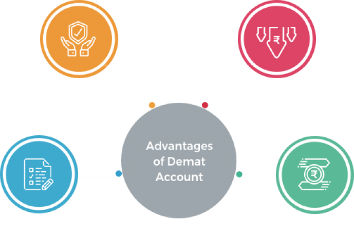 What are the advantages of Using a Demat Account