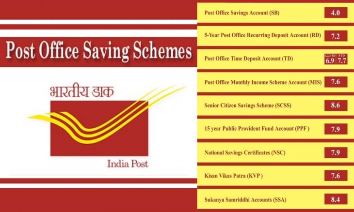 Check Out These 9 Post Office Saving Schemes For Safer Investment Option