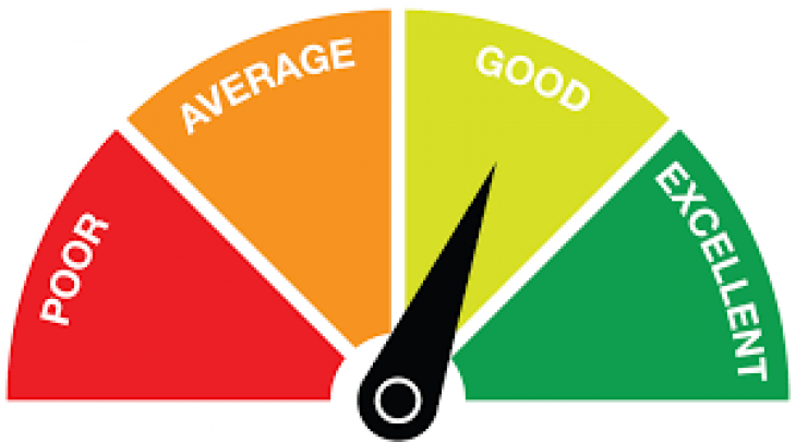 Why good necessary to have a better Credit score? How you can improve it